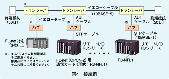 図4　接続例