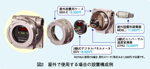 図2　屋外で使用する場合の設置構成例