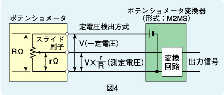 図4