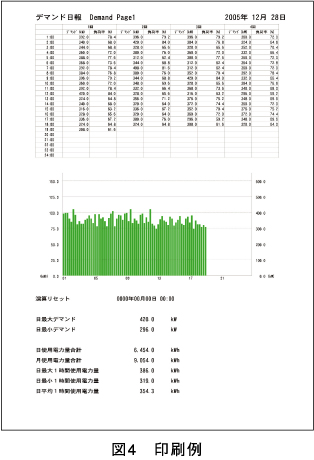 図4　印刷例