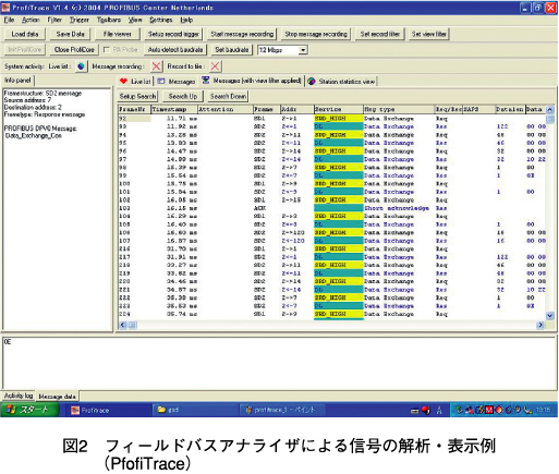 図2　フィールドバスアナライザによる信号の解析・表示例（ProfiTrace）