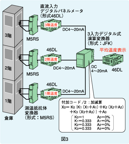 図3