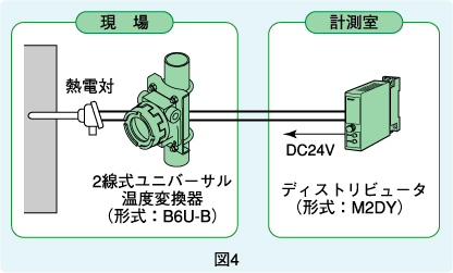 図4