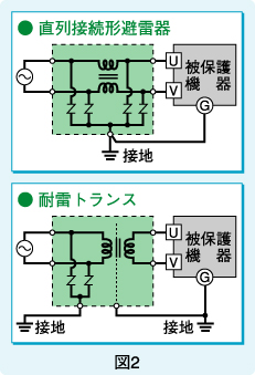 図2