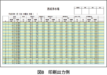 図8　印刷出力例