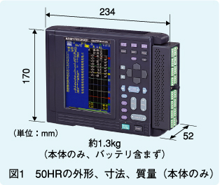 図1　50HRの外形、寸法、質量（本体のみ）