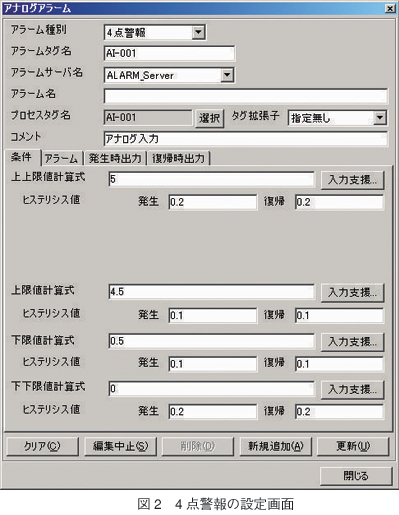 図2　4点警報の設定画面