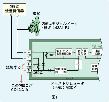 図1 MXVの前面パネル図と設定方法