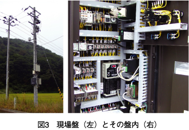 図3　現場盤（左）とその盤内（右）