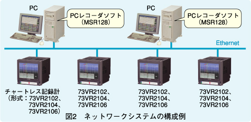 図2　ネットワークシステムの構成例