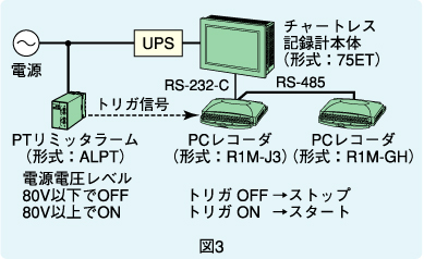 図3