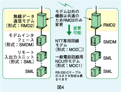 図4