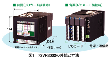 図1　73VR3000の外観と寸法