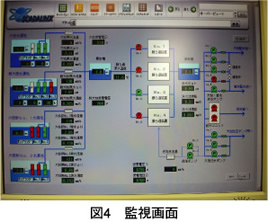 図4　監視画面