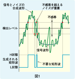 図1