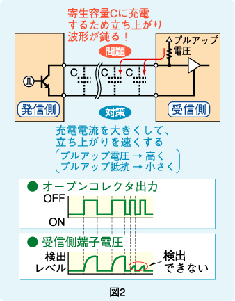 図2