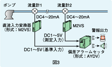 図3