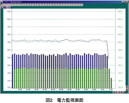 図2　電力監視画面