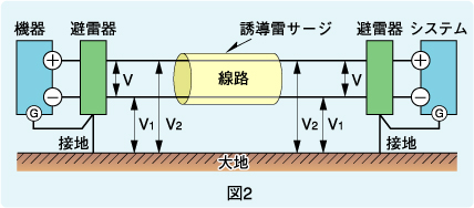 図2