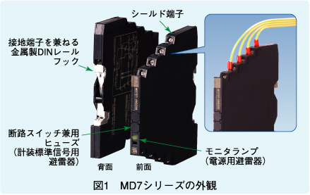 図1　MD7シリーズの外観