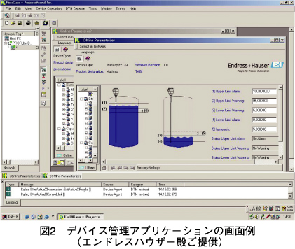 図2　デバイス管理アプリケーションの画面例（エンドレスハウザー殿ご提供）