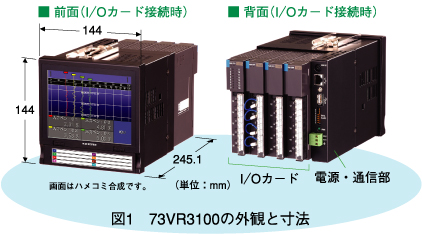 図1　73VR3100の外観と寸法