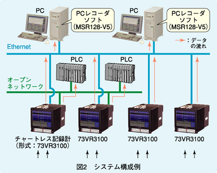 図2　システム構成図