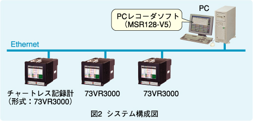 図2 システム構成図