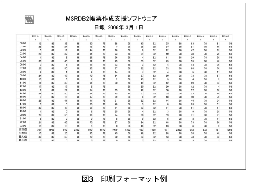 図3　印刷フォーマット例