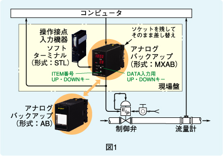 図1