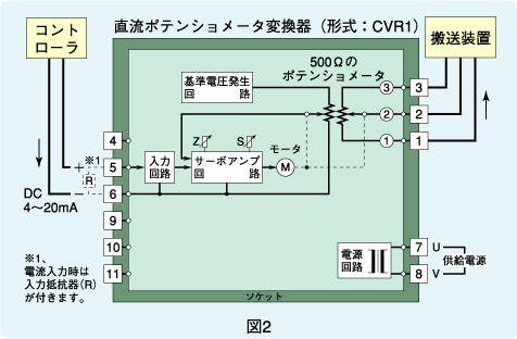 図2