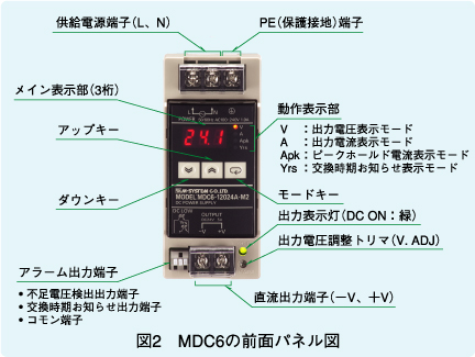 図2　MDC6の前面パネル図