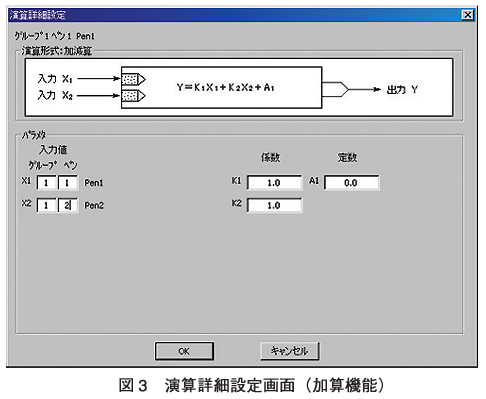 図3 演算詳細設定画面（加算機能）