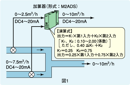 図1