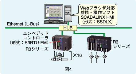 図4