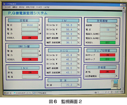 図6　監視画面2