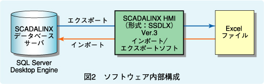 図2　ソフトウェア内部構成