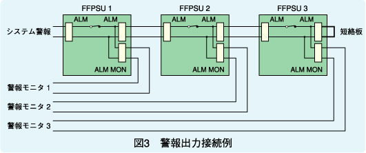 図3　警報出力接続例