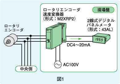 図1