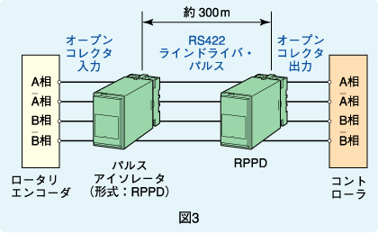 図3