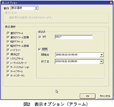 図2　表示オプション（アラーム）