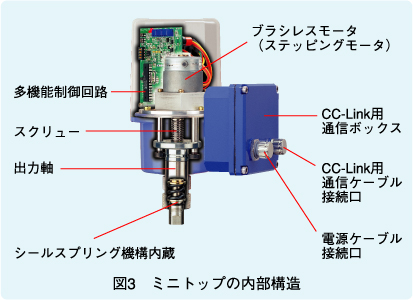 図3　ミニトップの内部構造　