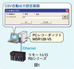 図1