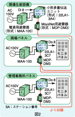 図2