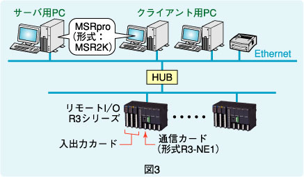 図3