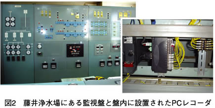 図2　藤井浄水場にある監視盤と盤内に設置されたPCレコーダ
