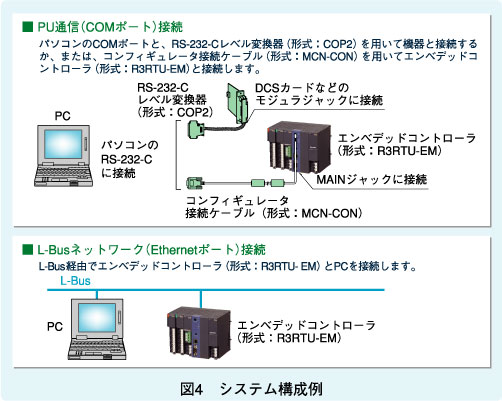 図4　システム構成例