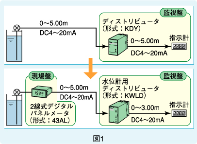 図1