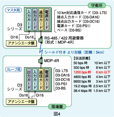 図4