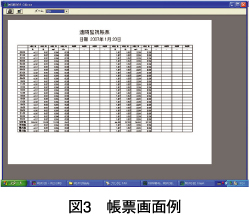 図3 帳票画面例